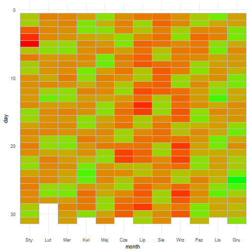plot of chunk unnamed-chunk-10
