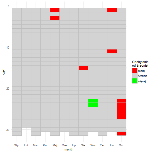 plot of chunk unnamed-chunk-13